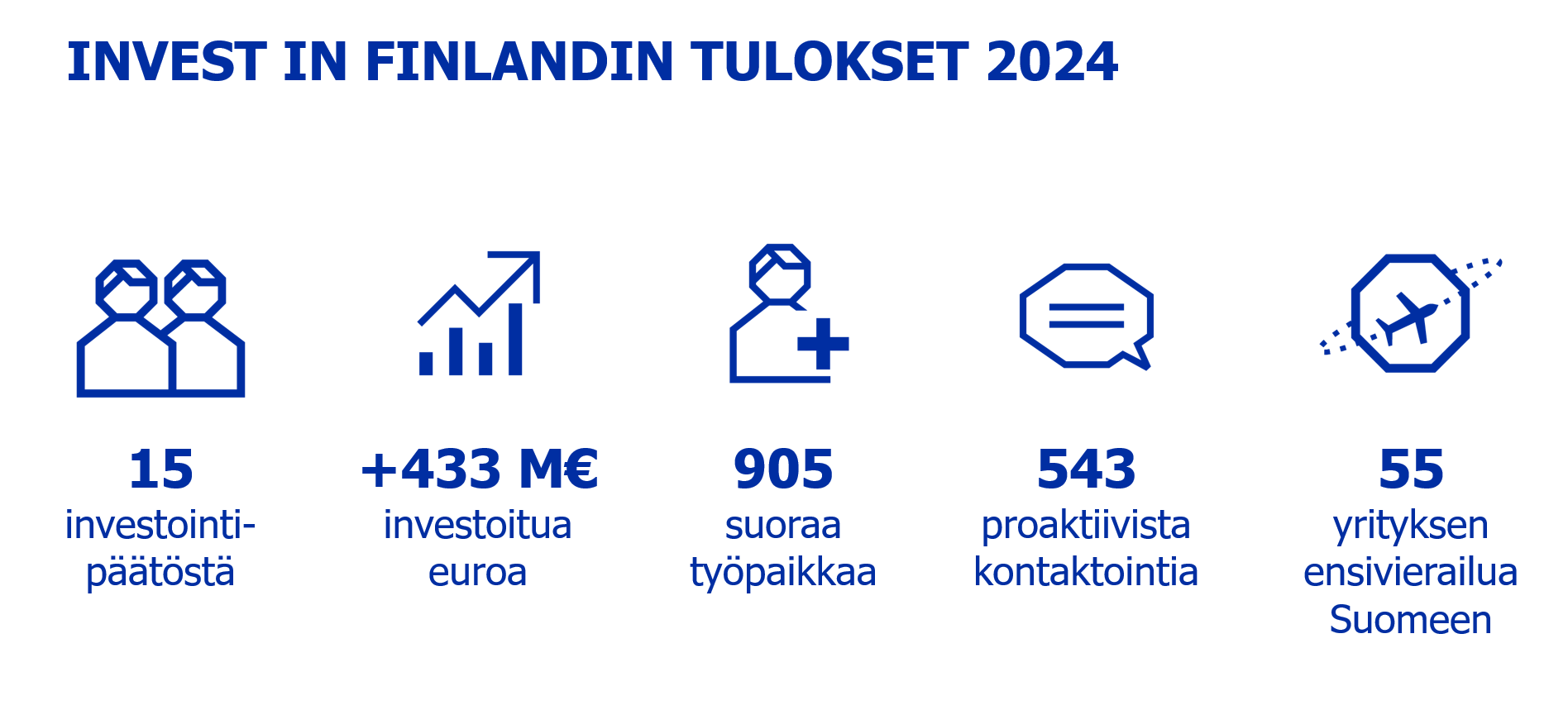 IIF_tulokset2024.png