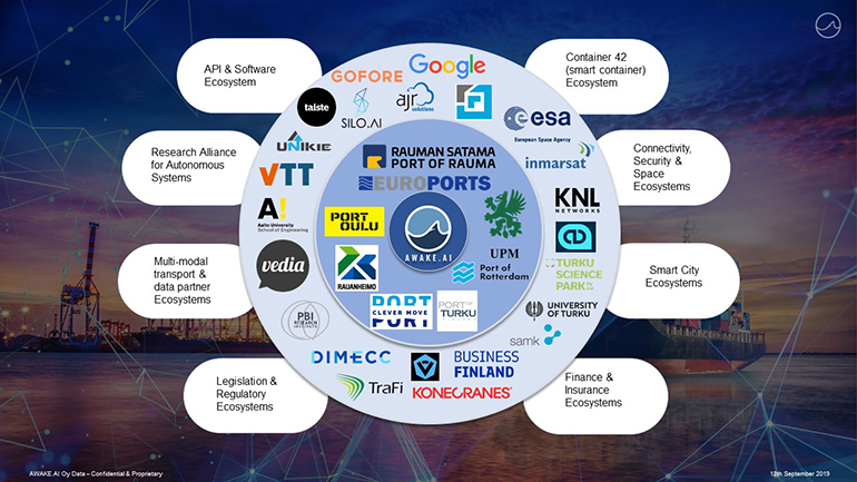 Awake ecosystem