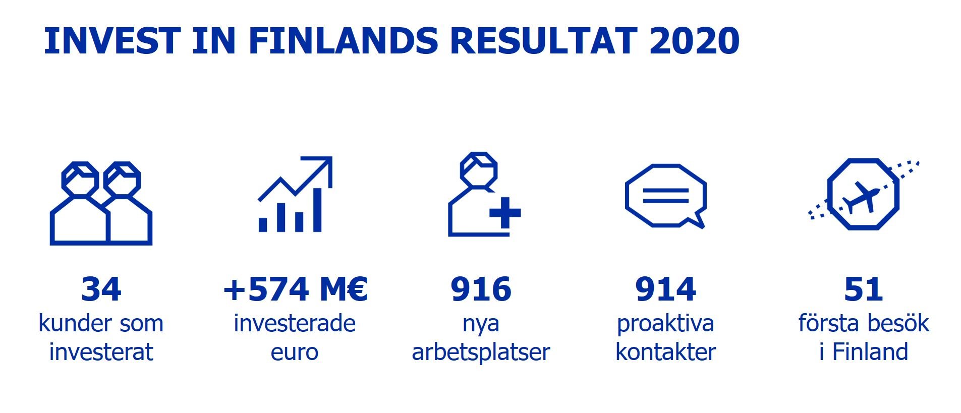 resultat